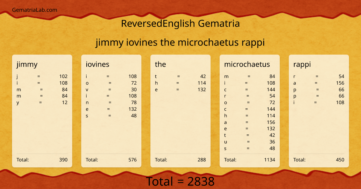 jimmy iovines the microchaetus rappi in reversedEnglish Gematria